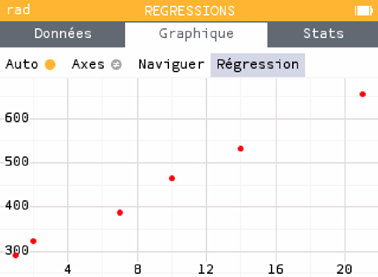 Nuage de points : personnes ayant répondu en fonction du jour