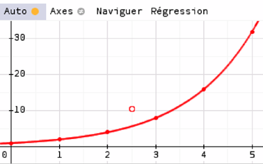 Ajustement exponentiel du nombre de bactéries